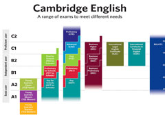 ķ긮(Cambridge) غ