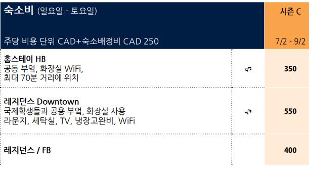 스프락 카페 지오스, 토론토 숙소비용