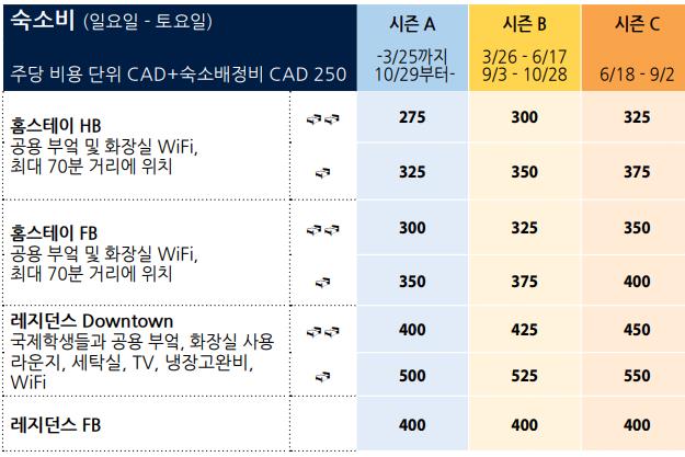 스프락 카페 지오스, 밴쿠버 숙소비용