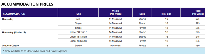 카플란 바스 숙소비용
