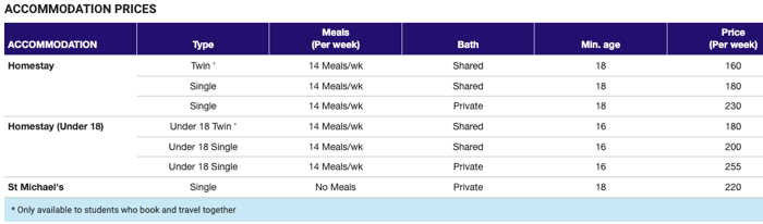 카플란 토키 숙소비용