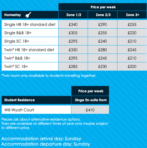 말번 하우스 런던 숙소비용
