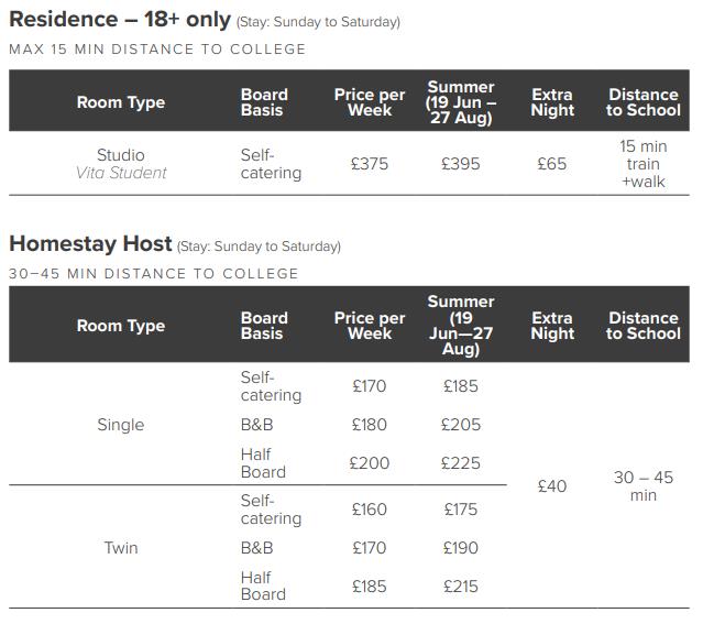 BSC 맨체스터 숙소비용